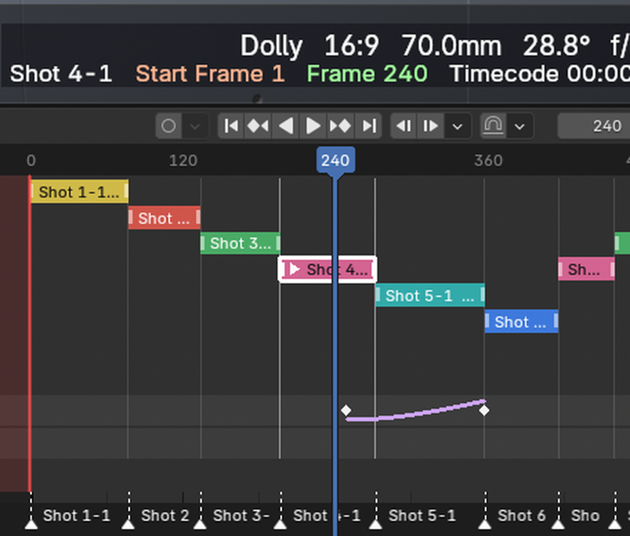 DSM shot timeline